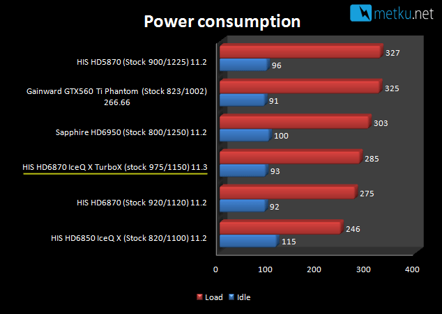 HIS 6870 IceQX TurboX - Silent and the most powerful 6870 out there