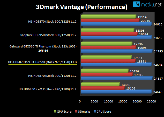 HIS 6870 IceQX TurboX - Silent and the most powerful 6870 out there
