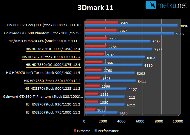 HIS HD 7850 & HD 7870 GHz Edition -