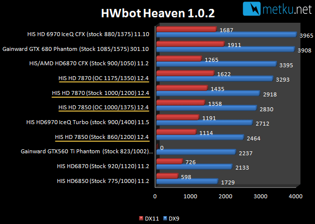 HIS HD 7850 & HD 7870 GHz Edition -
