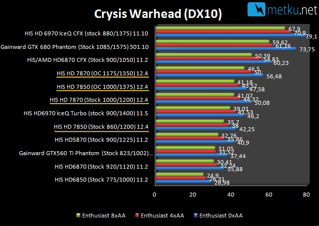 HIS HD 7850 & HD 7870 GHz Edition -