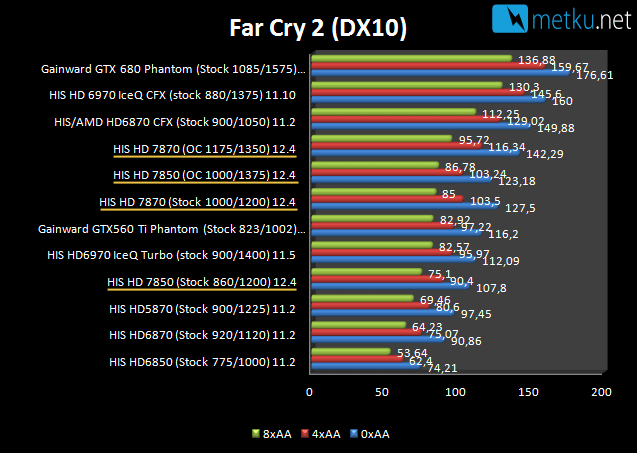 HIS HD 7850 & HD 7870 GHz Edition -