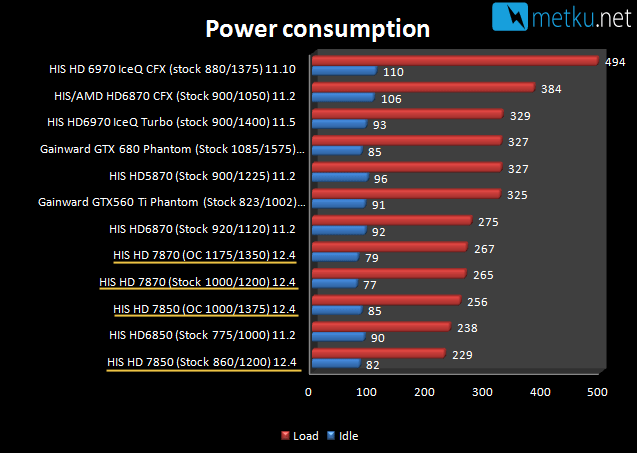 HIS HD 7850 & HD 7870 GHz Edition - 