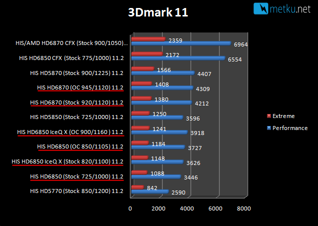 HIS HD68xx Graphics Cards - Good overclockers go head to head