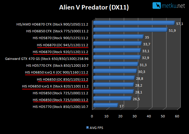 HIS HD68xx Graphics Cards - Good overclockers go head to head