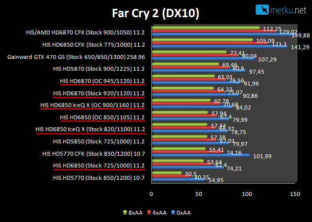 HIS HD68xx Graphics Cards - Good overclockers go head to head