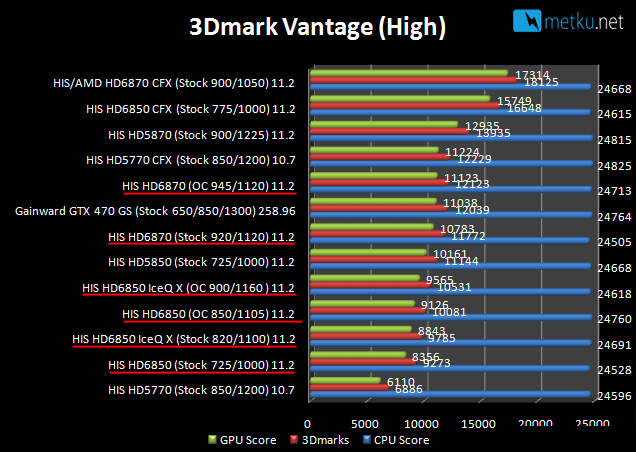 HIS HD68xx Graphics Cards - Good overclockers go head to head