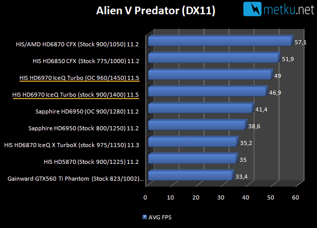 HIS HD6970 IceQ Turbo - Fast but quiet gaming GFX card