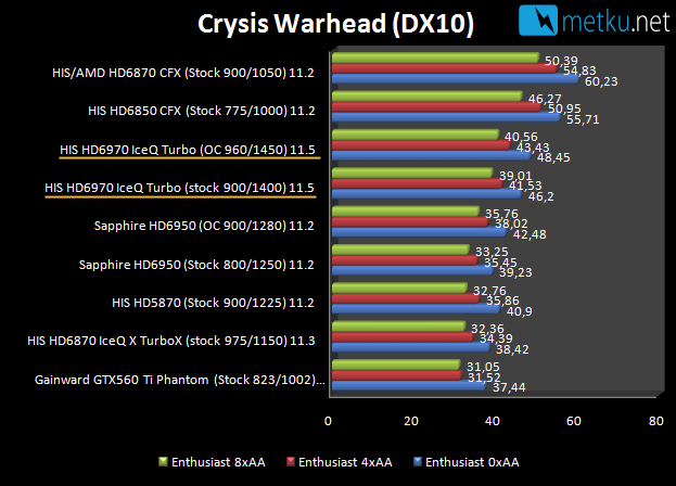 HIS HD6970 IceQ Turbo - Fast but quiet gaming GFX card