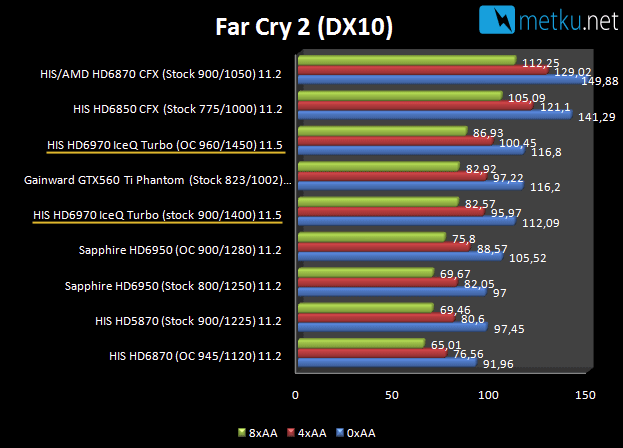 HIS HD6970 IceQ Turbo - Fast but quiet gaming GFX card