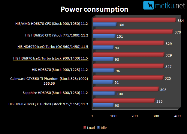 HIS HD6970 IceQ Turbo - Fast but quiet gaming GFX card