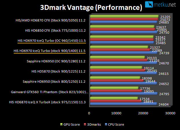 HIS HD6970 IceQ Turbo - Fast but quiet gaming GFX card