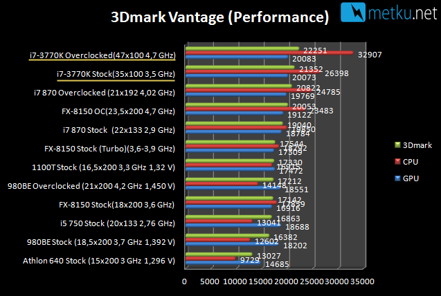i7-3770K Ivy Bridge - Energy efficient power house