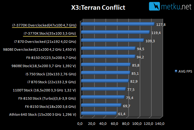 i7-3770K Ivy Bridge - Energy efficient power house