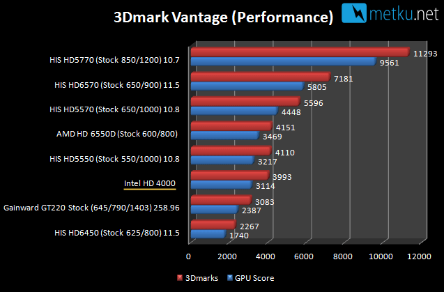 i7-3770K Ivy Bridge - Energy efficient power house