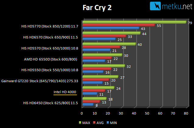i7-3770K Ivy Bridge - Energy efficient power house