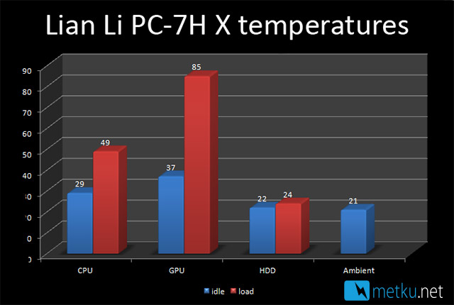 Lian Li PC-7HX -kotelo - Korkealaatuinen kotelo moneen käyttöön