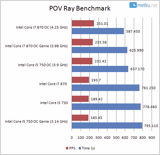MSI P55-GD80 - Loistava emolevy jokaiseen käyttötilanteeseen