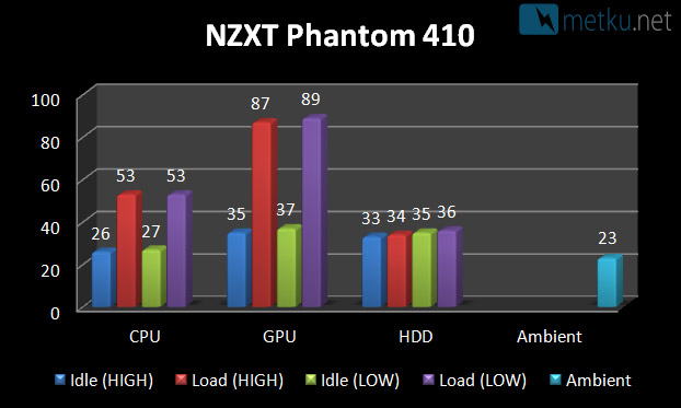 NZXT Phantom 410 - Enclosure with flexible cooling solutions