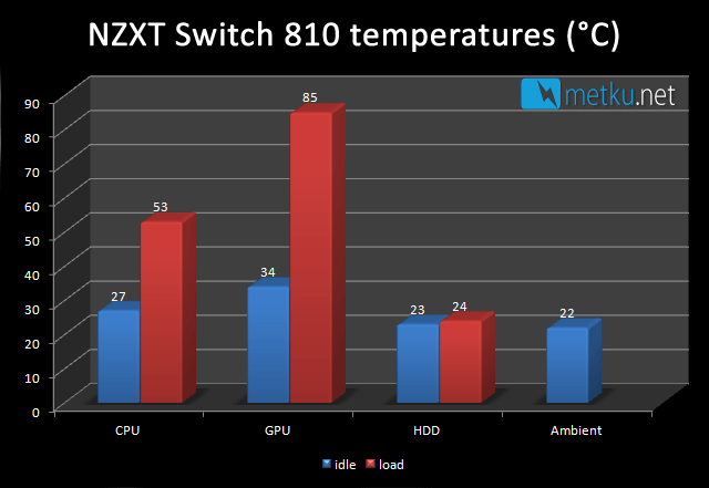 NZXT Switch 810 - Stylish and well ventilated case!