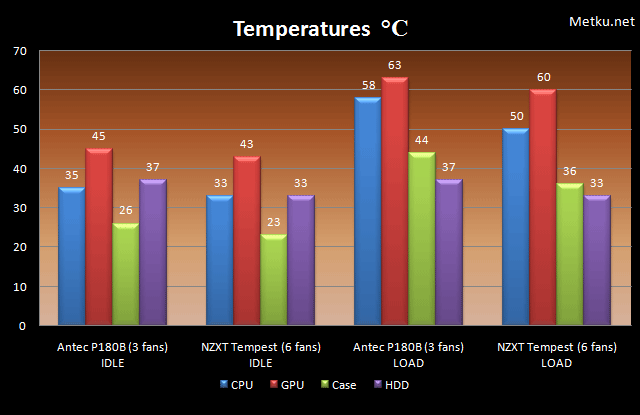 NZXT Tempest