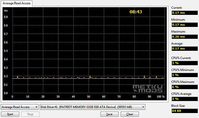 Patriot Warp v2 SSD