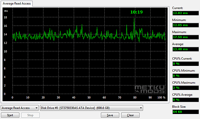 Patriot Warp v2 SSD