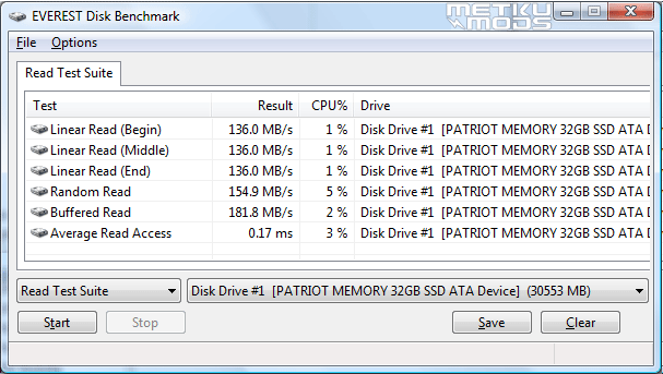 Patriot Warp v2 SSD