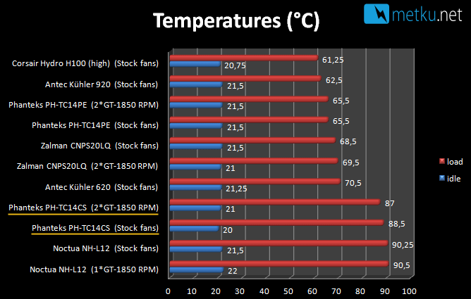 Phanteks PH-TC14CS CPU Cooler - Cooler with multiple color choices
