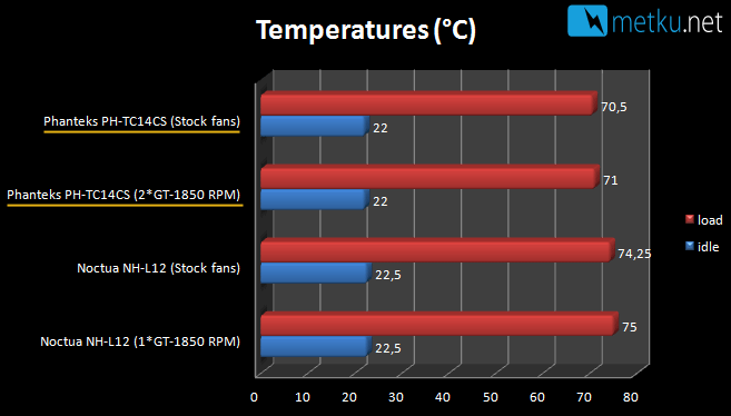 Phanteks PH-TC14CS CPU Cooler - Cooler with multiple color choices