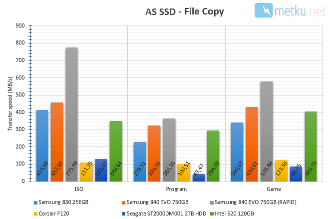 Samsung 840 EVO SSD 750GB - Very fast drive with large storage capacity