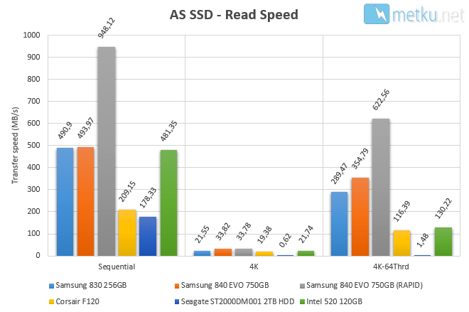 Samsung 840 EVO SSD 750GB - Very fast drive with large storage capacity