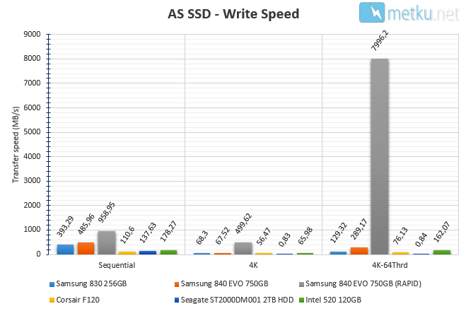 Samsung 840 EVO SSD 750GB - Very fast drive with large storage capacity