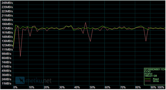 Samsung 840 EVO SSD 750GB - Very fast drive with large storage capacity