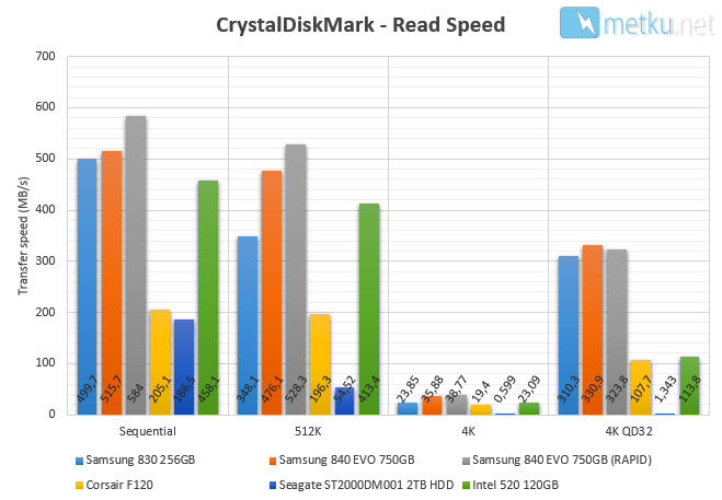 Samsung 840 EVO SSD 750GB - Very fast drive with large storage capacity