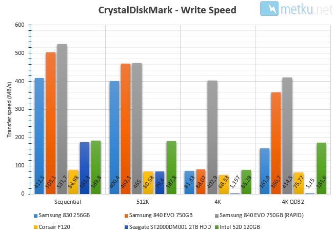 Samsung 840 EVO SSD 750GB - Very fast drive with large storage capacity