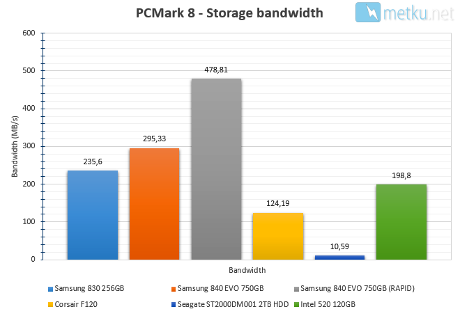 Samsung 840 EVO SSD 750GB - Very fast drive with large storage capacity
