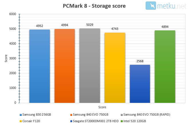 Samsung 840 EVO SSD 750GB - Very fast drive with large storage capacity