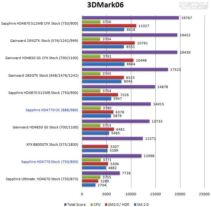 Sapphire HD4770