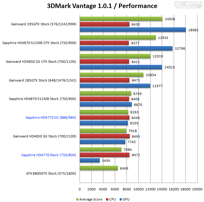 Sapphire HD4770