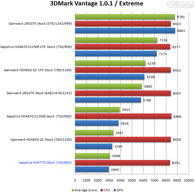 Sapphire HD4770