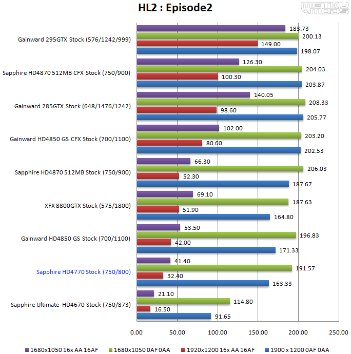 Sapphire HD4770