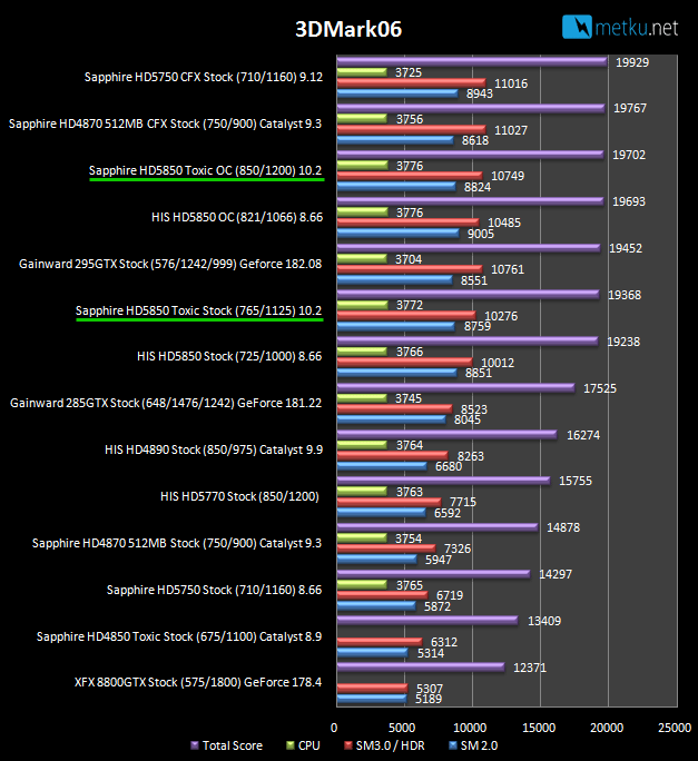 Sapphire HD 5850 Toxic - Quiet card with great performance