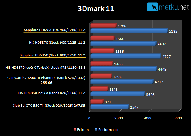 Sapphire HD6950 Flex 2GB - Amazing performer