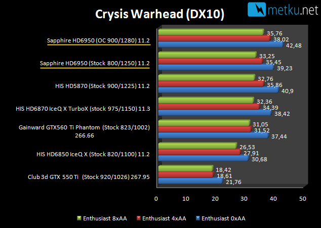 Sapphire HD6950 Flex 2GB - Amazing performer