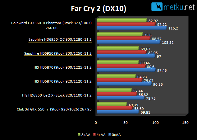 Sapphire HD6950 Flex 2GB - Amazing performer
