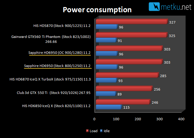 Sapphire HD6950 Flex 2GB - Amazing performer