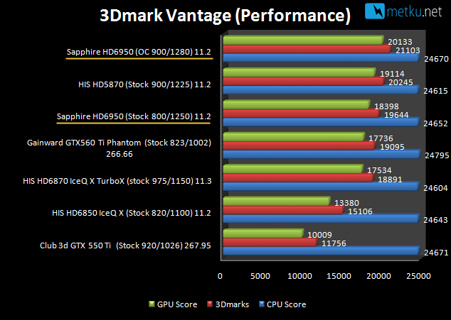 Sapphire HD6950 Flex 2GB - Amazing performer