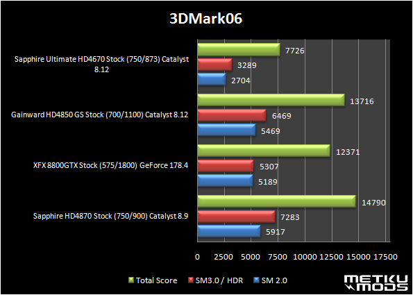 Sapphire Ultimate HD4670