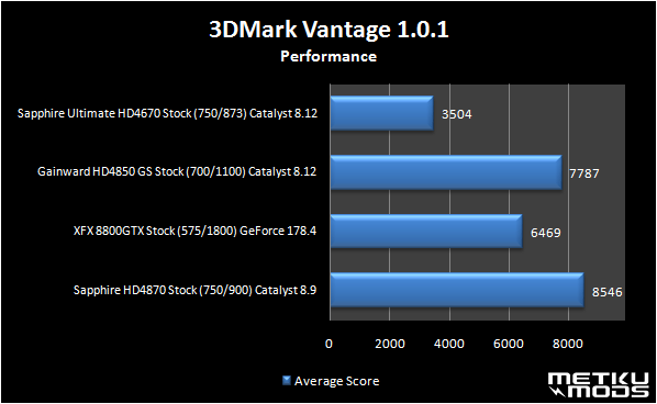 Sapphire Ultimate HD4670